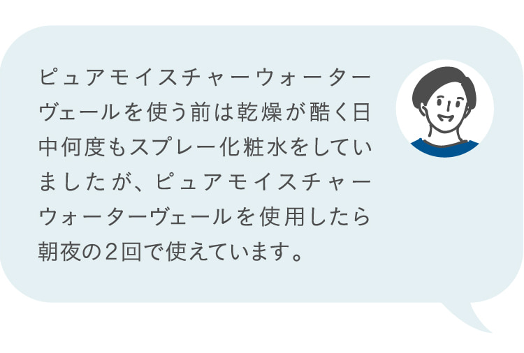 ピュアモイスチャーウォーターヴェールを使う前は乾燥が酷く日中何度もスプレー化粧水をしていましたが、ピュアモイスチャーウォーターヴェールを使用したら朝夜の2回で使えています。