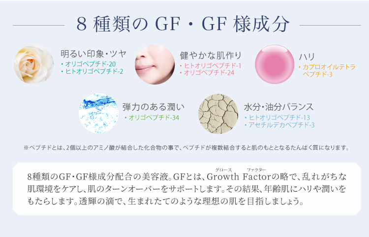 8種類のGF・GF様成分
