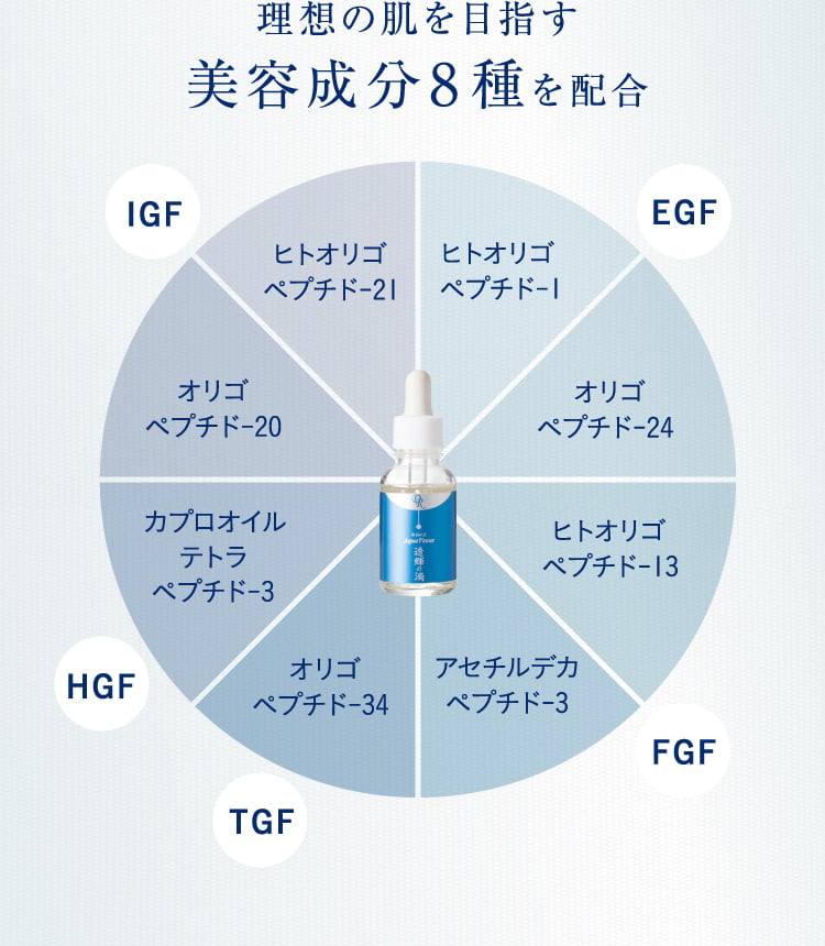 理想の肌を目指す美容成分8種を配合