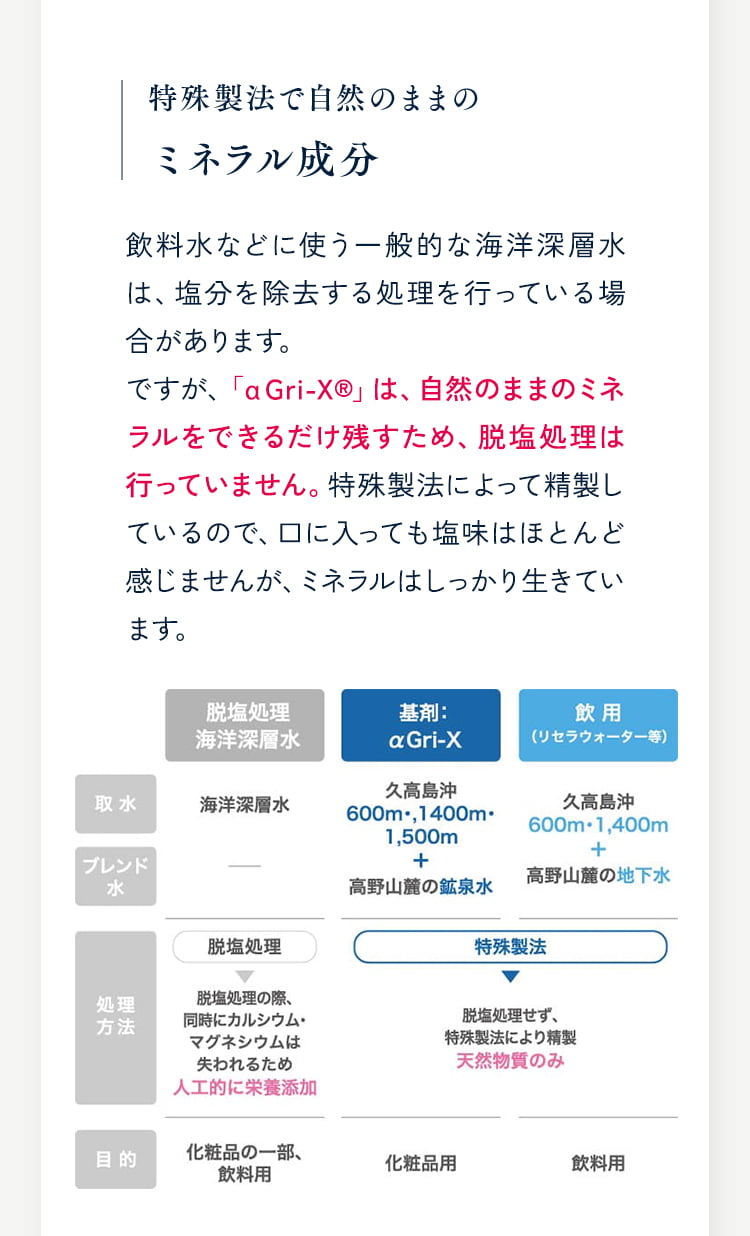 特殊製法で自然のままのミネラル成分 飲料水などに使う一般的な海洋深層水は、塩分を除去する処理を行っている場合があります。ですが、「α Gri-XR=vは、自然のままのミネラルをできるだけ残すため、脱塩処理は行っていません。特殊製法によって精製しているので、口に入っても塩味はほとんど感じませんが、ミネラルはしっかり生きています。