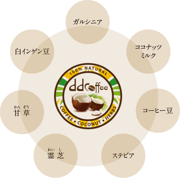 ドクターリセラ
