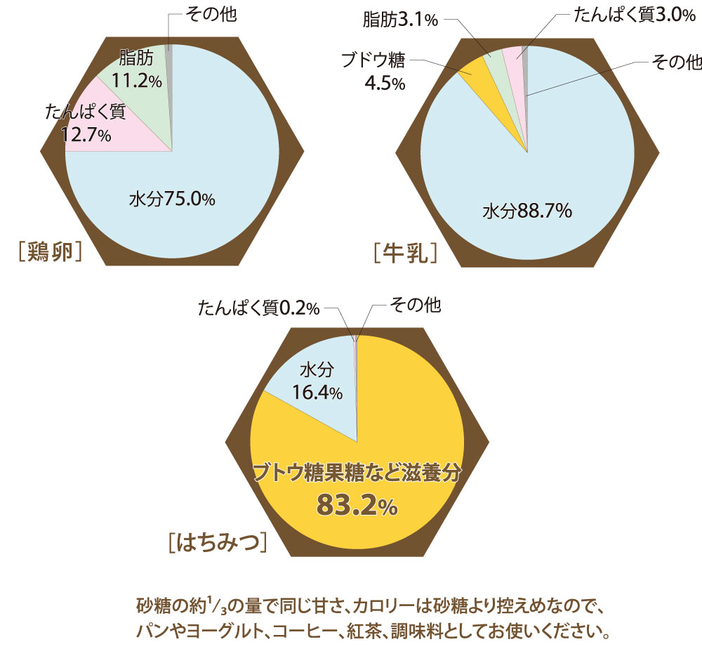 ドクターリセラ