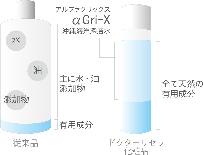 ドクターリセラ 公式オンラインショップ 製品詳細