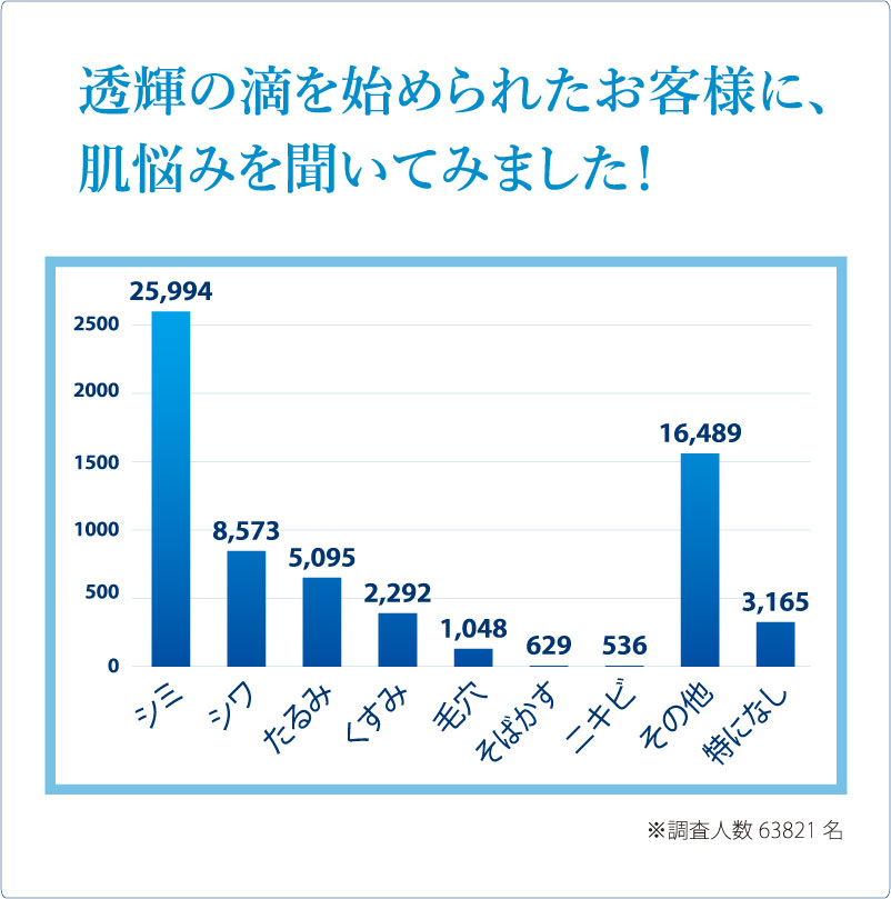 ドクターリセラ