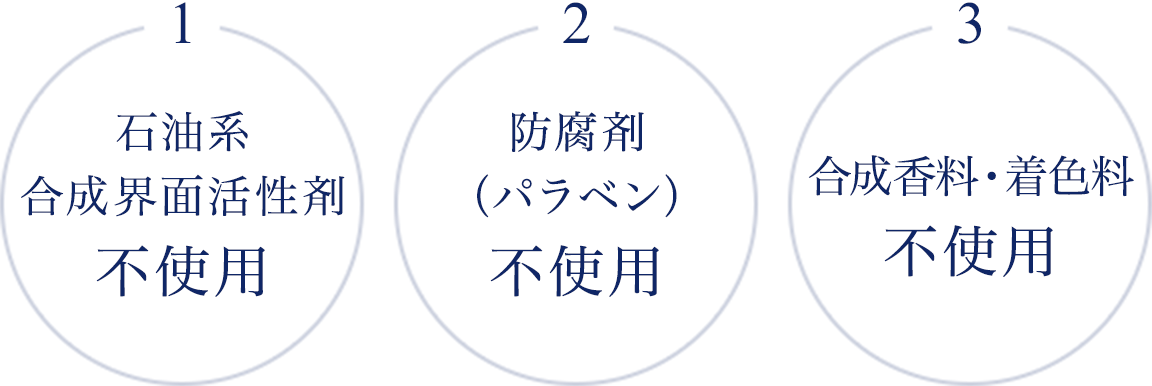 ドクターリセラ 公式オンラインショップ お得な購入方法 スタートセットとは